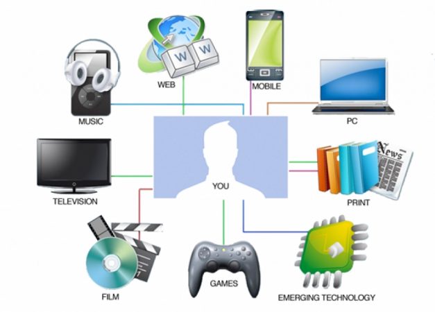 TRANSMEDIA: Cuando lo importante es la historia no el formato